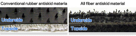 Conventional rubber antiskid material and All fiber antiskid material